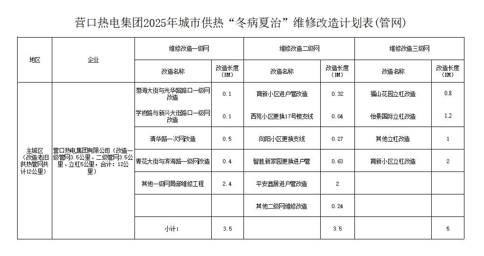 改造管網.jpg